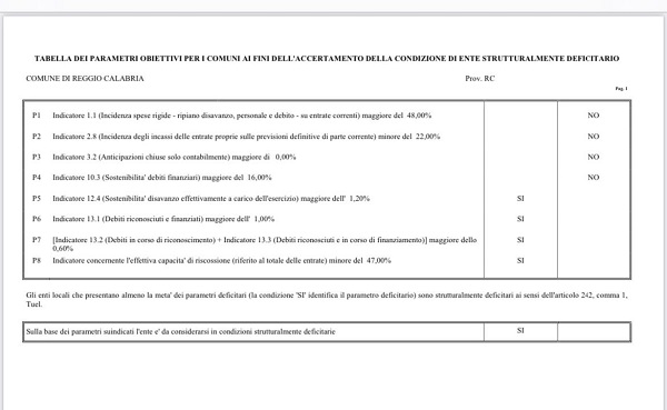 bilancio deficitario reggio calabria