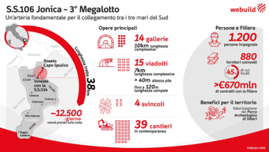 Infografica SS106 - 3° megalotto